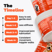 PetCentralCare - Hip & Joint Powder